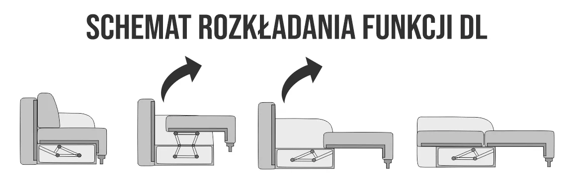 Schemat funkcji spania: DL
