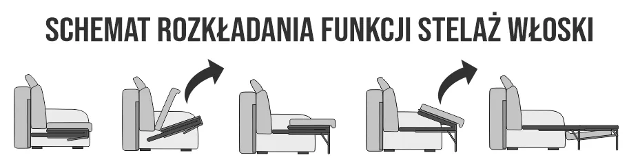 Schemat funkcji spania: Włoski